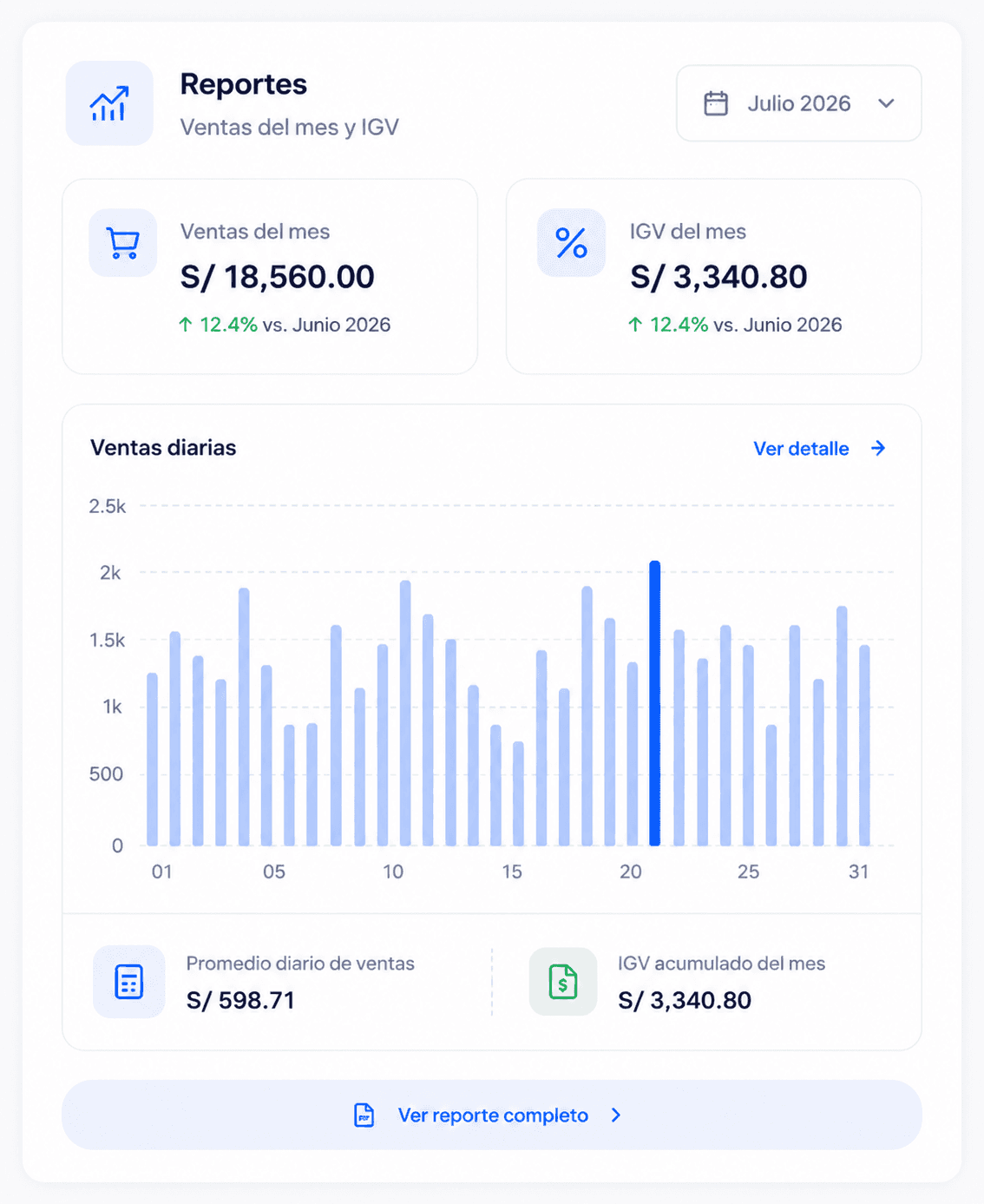 Reporte de ventas del mes con el IGV calculado